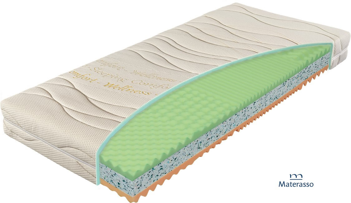 Materac Klasik Materasso