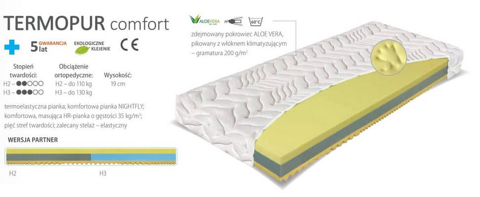 Materac Termopur Comfort