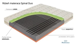 Materac Spinal Duo Materasso