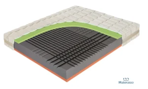 Materac Spinal Duo Materasso