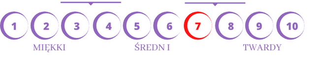 Skala twardości materacy EXE