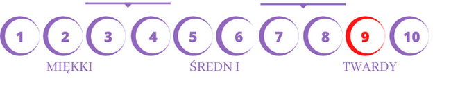 Skala twardości materacy LOG