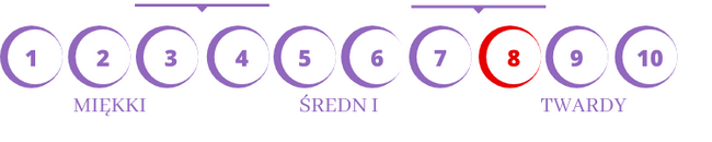 Skala twardości materacy REG