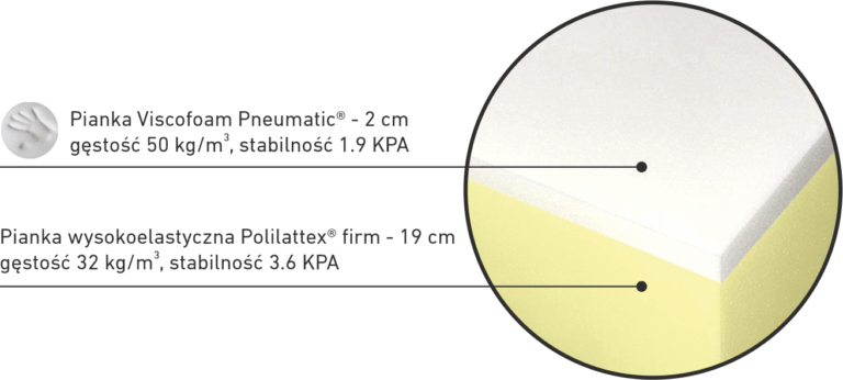 Materac ARGENTO Therapy Mollyflex