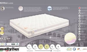 Materac Nuvola Lusso Mollyflex piankowy