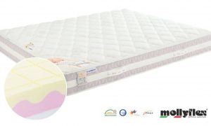 Materac Nuvola Lusso Mollyflex