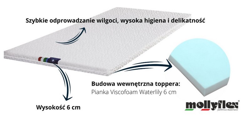Materac nawierzchniowy Topper Moontex