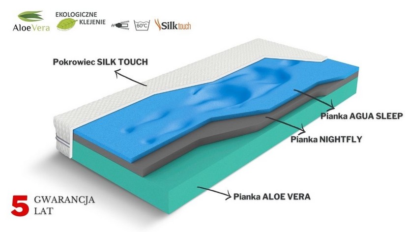 Budowa materaca Aqua Sleep