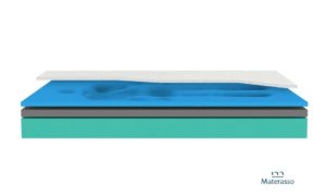 Materac piankowy Agua Sleep