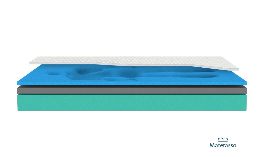 Materac piankowy Agua Sleep