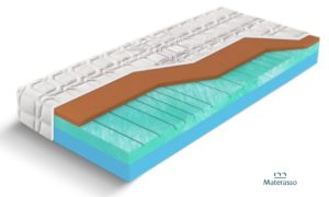Materac piankowy Biogreen Copper Materasso