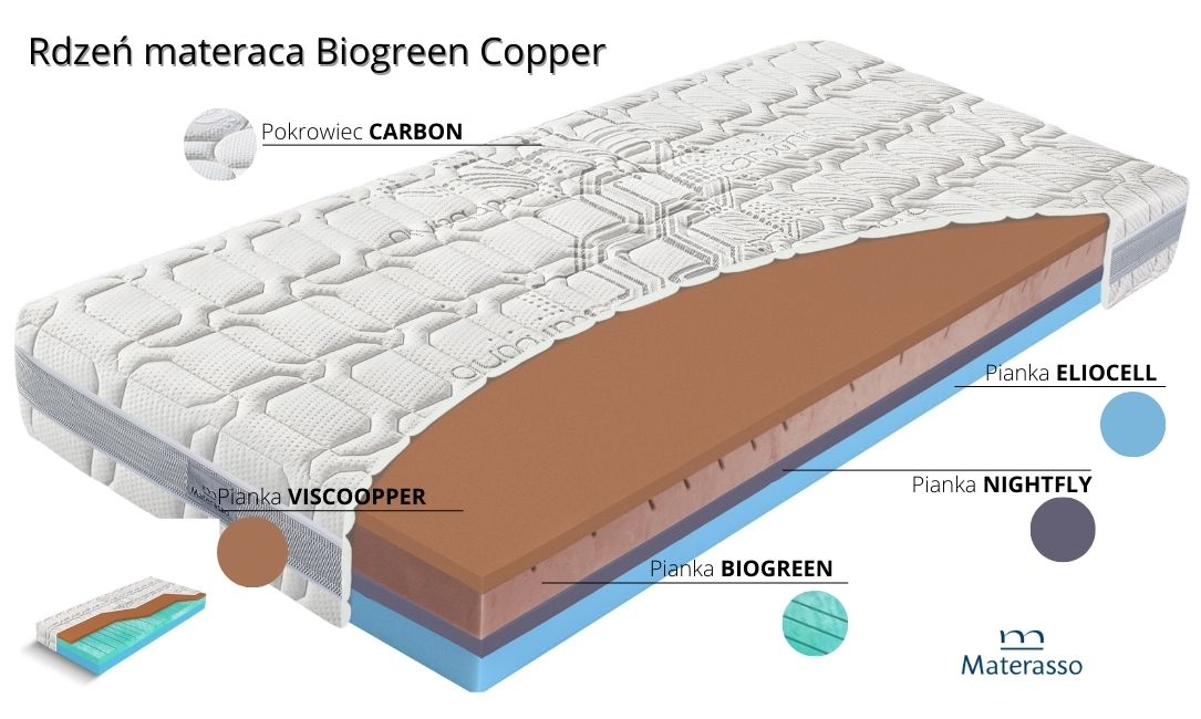 Materac Biogreen Copper - obrazek 3