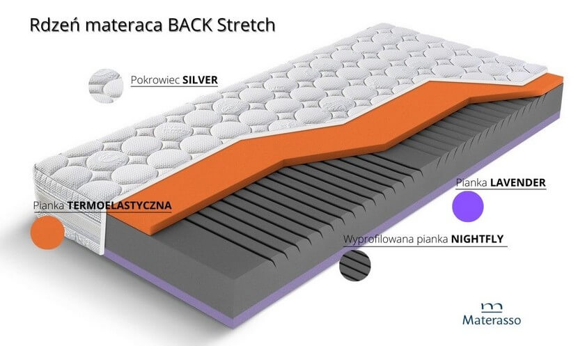 Rdzeń materaca Back Stretch