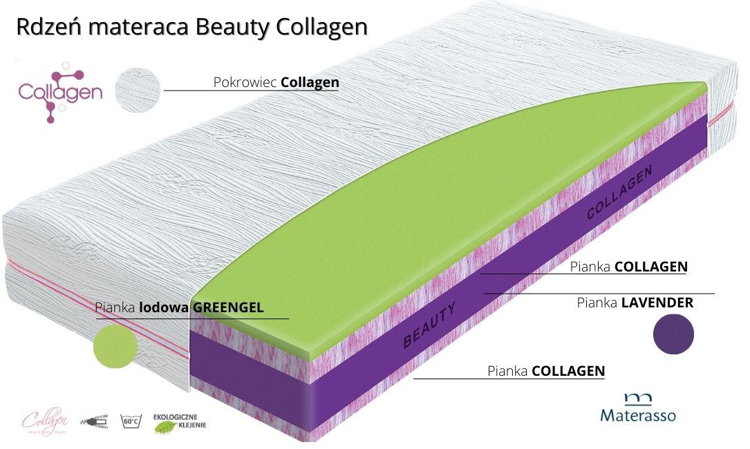 Materac piankowy Beauty Collagen Materasso