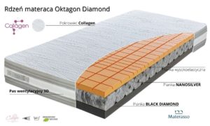 Materac Oktagon Diamond Materasso