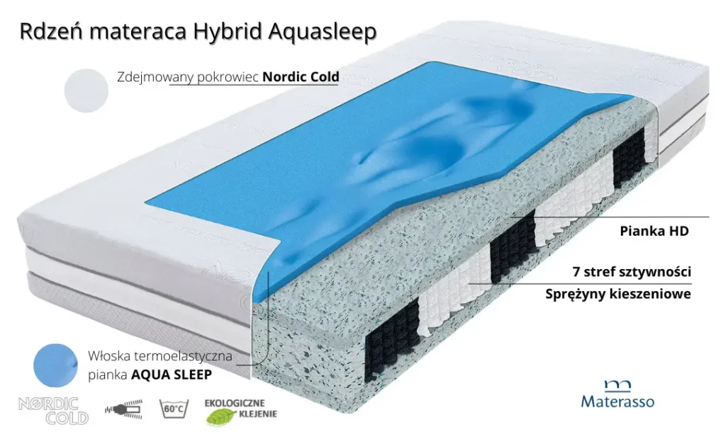 Materac Hybrid Aquasleep Materasso