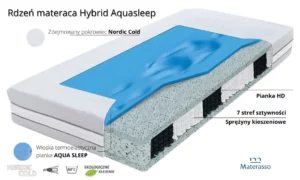Materac Hybrid Aquasleep Materasso