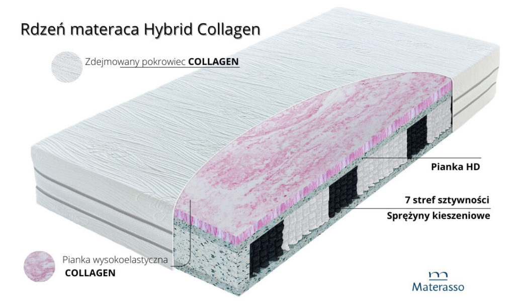 Materac Hybrid Collagen Materasso