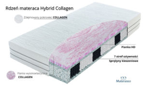 Materac Hybrid Collagen Materasso