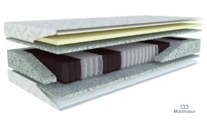Materac sprężynowy Pocket Visco Materasso