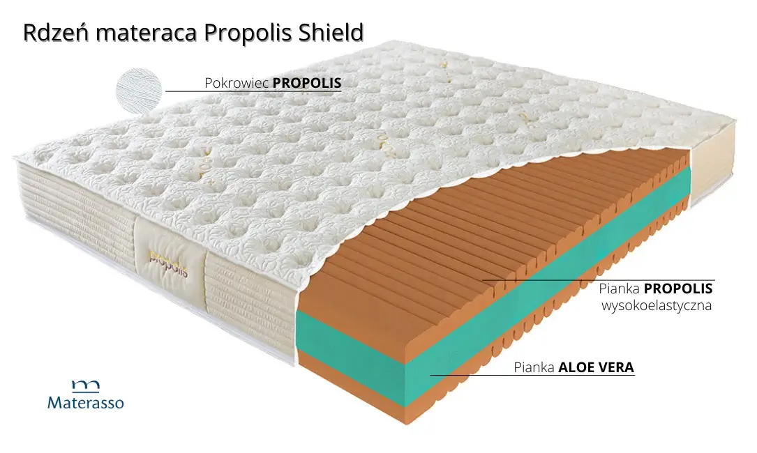 Materac Propolis Shield