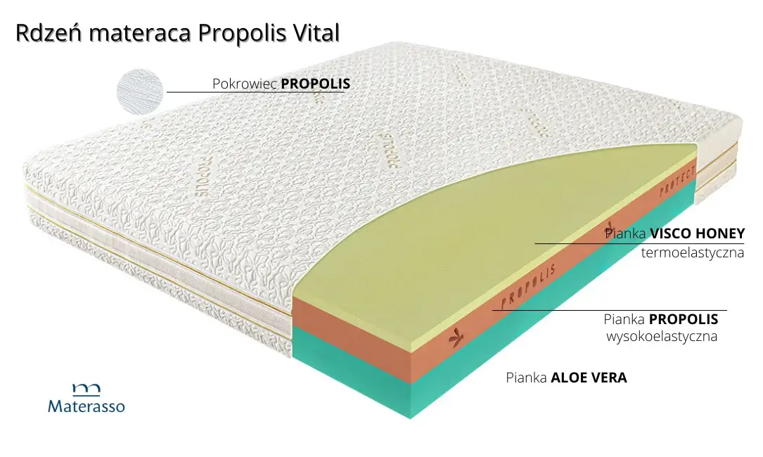 Materac Propolis Vital Materasso