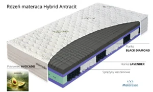 Materac Hybrid Antracit Materasso
