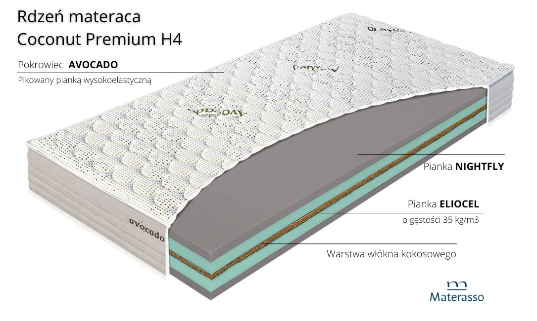 Materac Coconut Premium Materasso