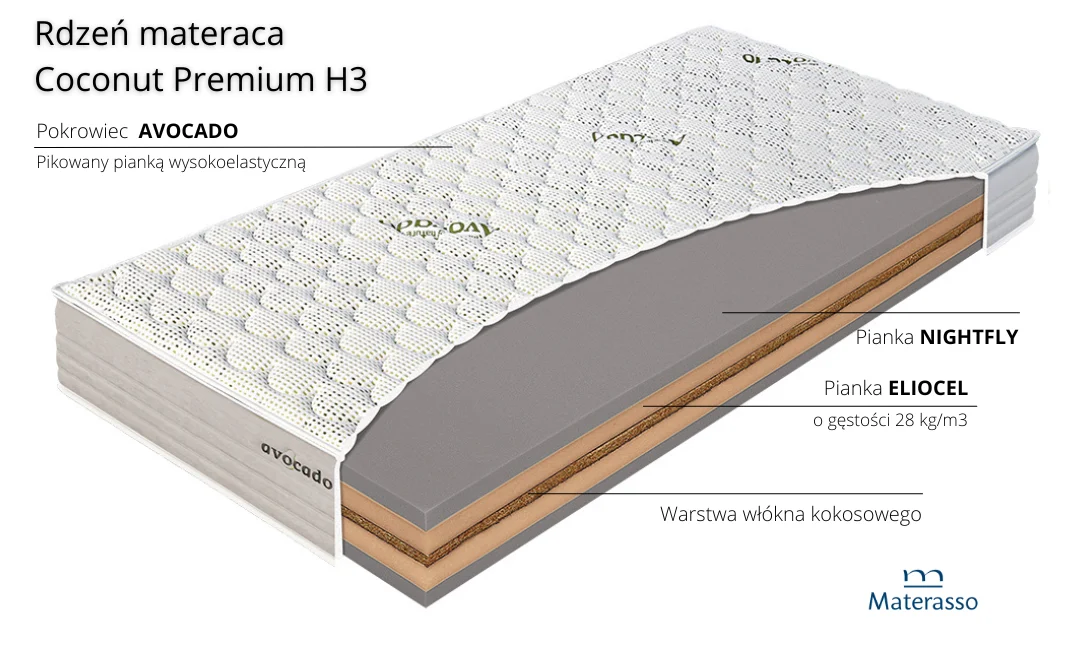 Materac Coconut Premium Materasso