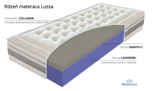 Materac Lussa Materasso