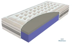 Materac Lussa Materasso