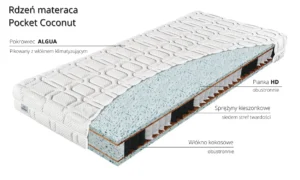 Materac sprężynowy Pocket Coconut Materasso