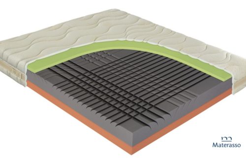 Materace Materasso