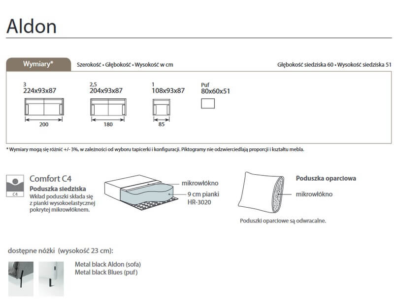 Aldon MTI Furninova wymiary