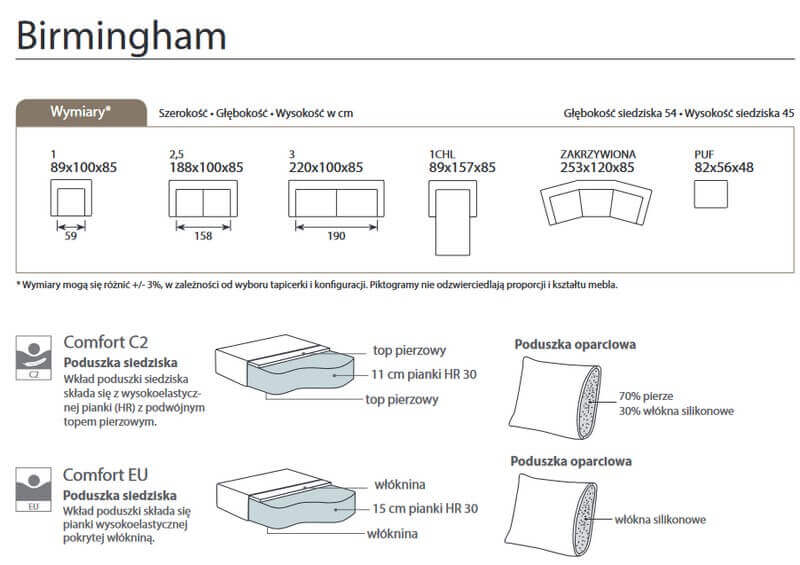 Birmingham MTI-Furninova