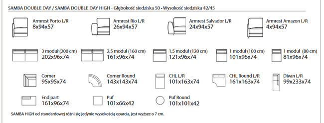 Wymiary narożnik Samba