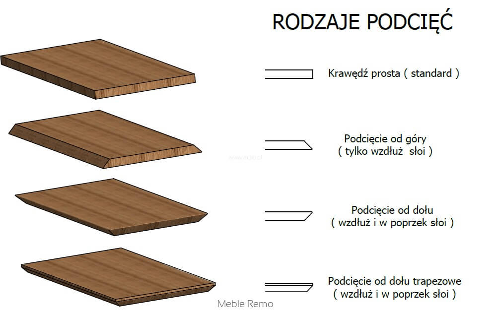 Rodzaje podcięcia blatu