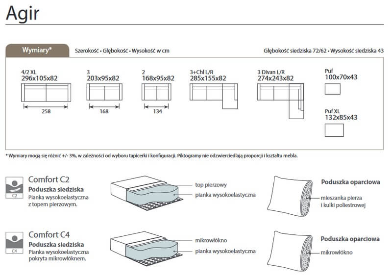 Agir MTI Furninova wymiary