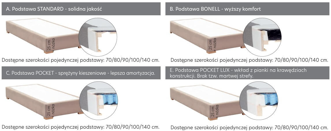 Podstawy do łóżka kontynentalnego