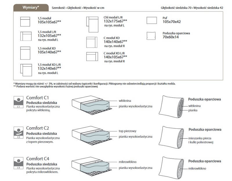 Sofa Gambit MTI Furninova wymiary