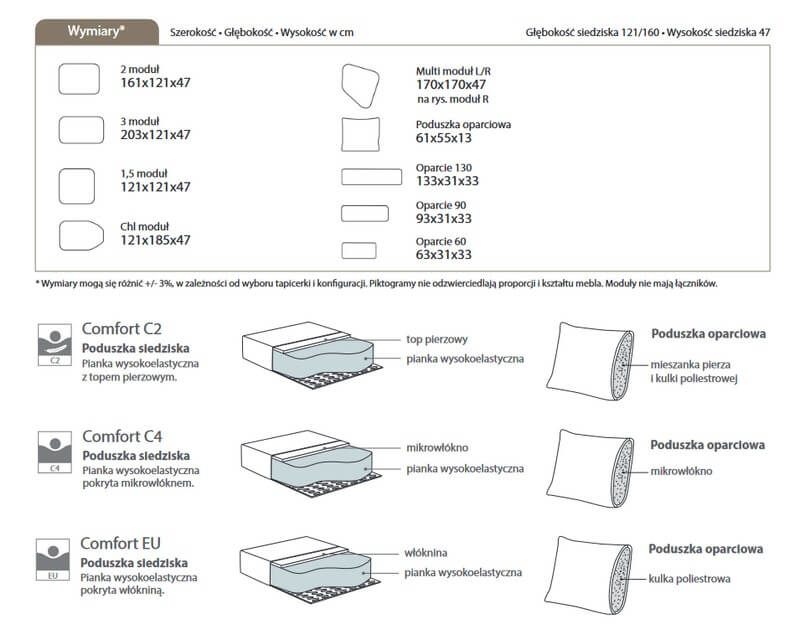 Isola MTI Furninova wymiary