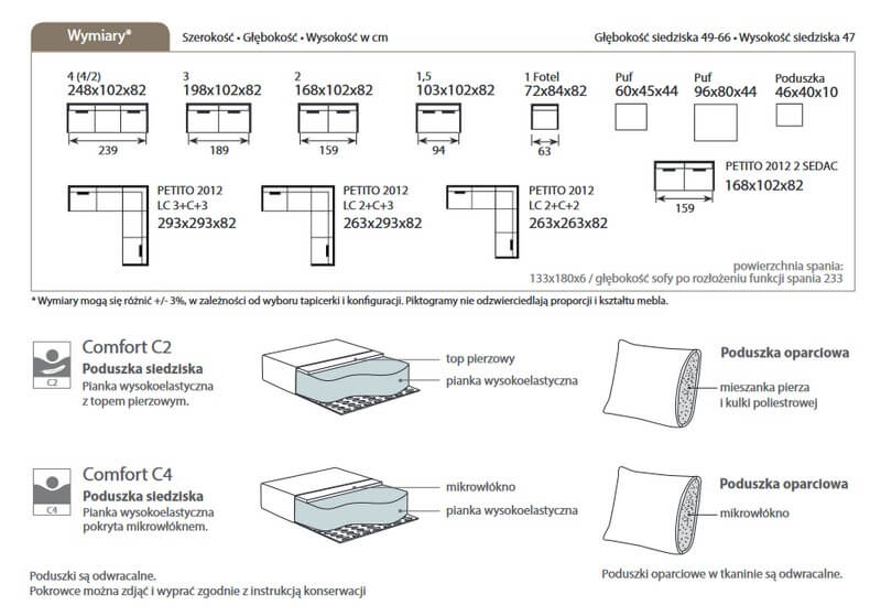 Sofa Petito MTI Furninova wymiary