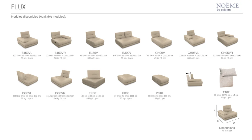 Flux Noeme by Poldem