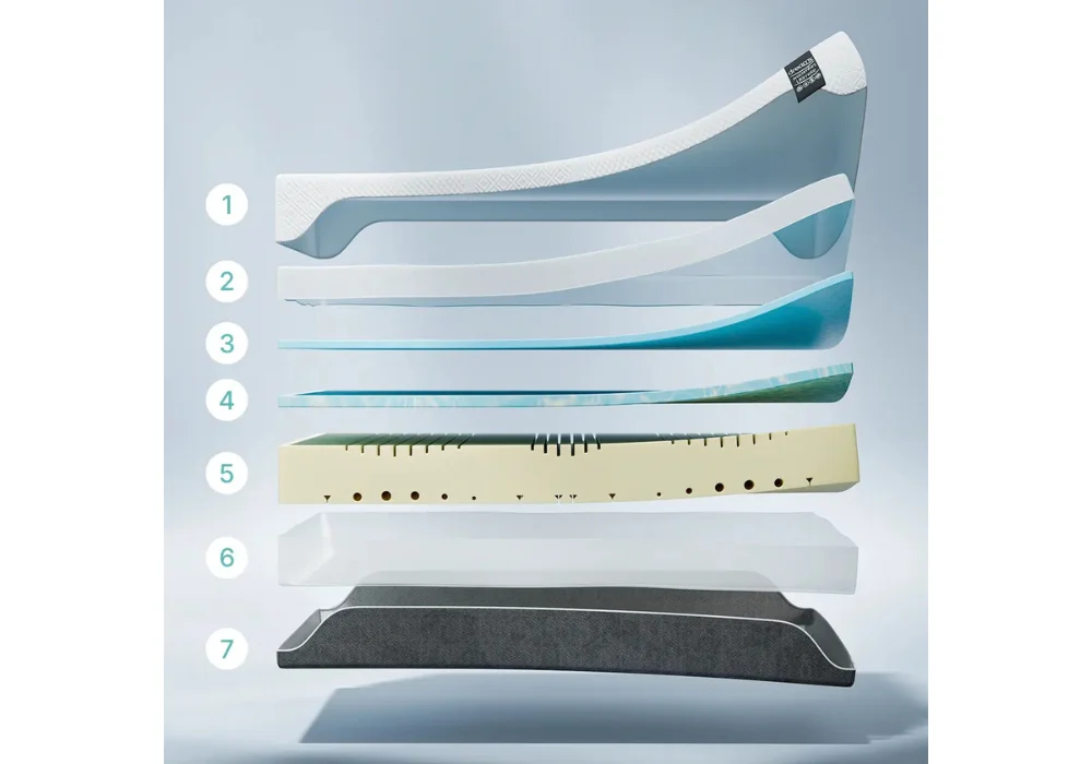 Materac ProComfort Ultimate Dreamy